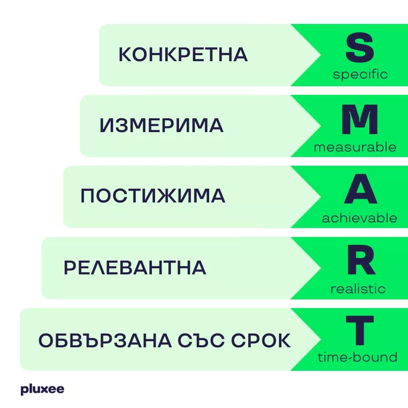 smart цели 