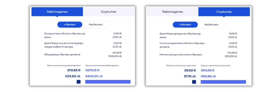 калкулация за ваучери за храна за работодател и служител